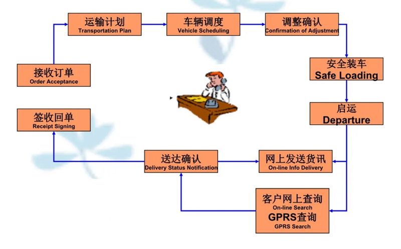 苏州到河口搬家公司-苏州到河口长途搬家公司